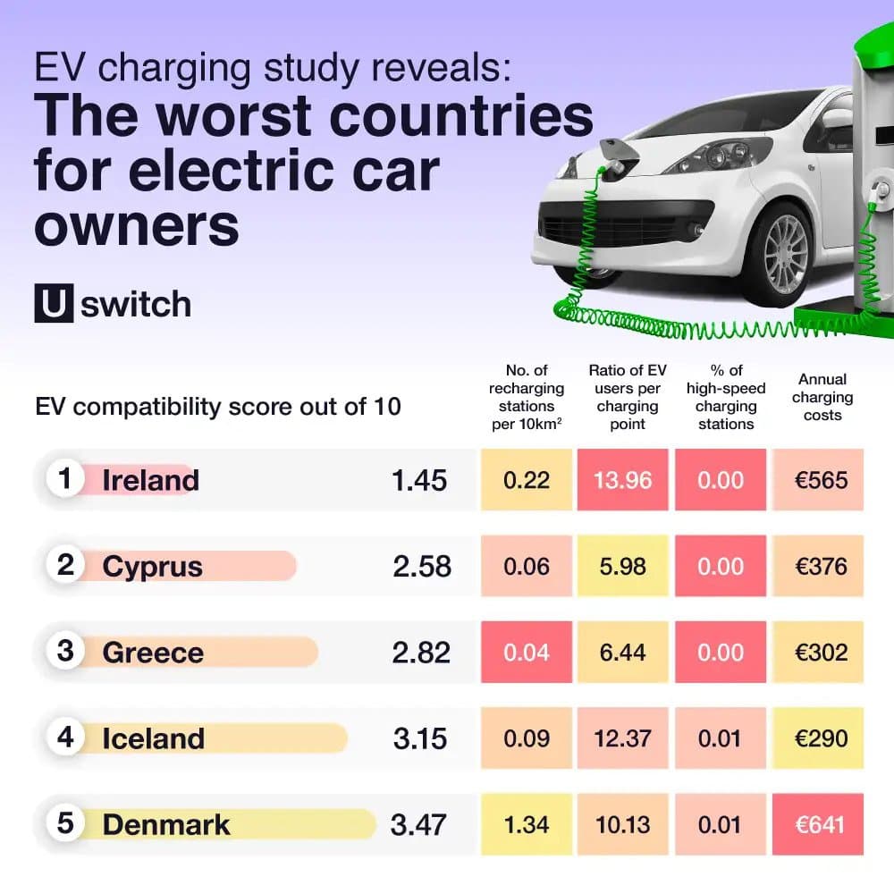 ezgif.com-gif-maker-7 Tem um carro elétrico e quer viajar pela Europa? Estes são os países melhor e pior preparados
