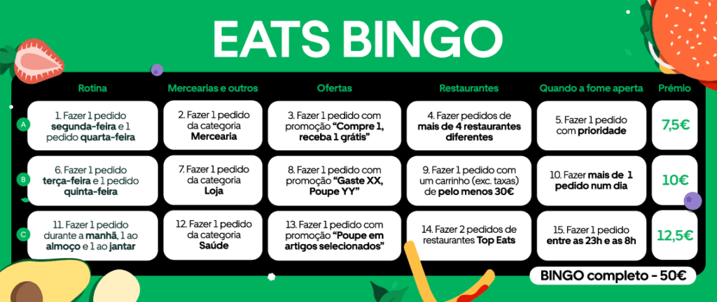 EATS-BINGO-FINAL-1024x432 Uber Eats lançou o Eats Bingo, um bingo de encomendas que permite ganhar vouchers até 50€